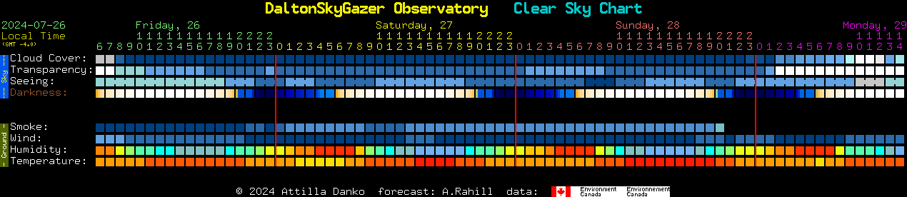 Current forecast for DaltonSkyGazer Observatory Clear Sky Chart
