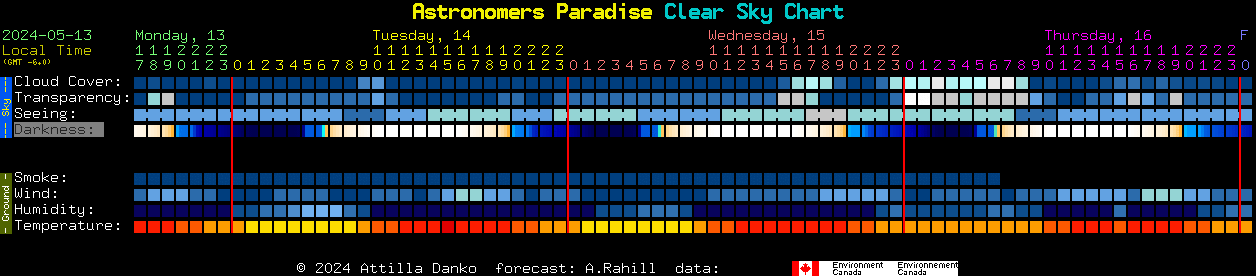 Current forecast for Astronomers Paradise Clear Sky Chart