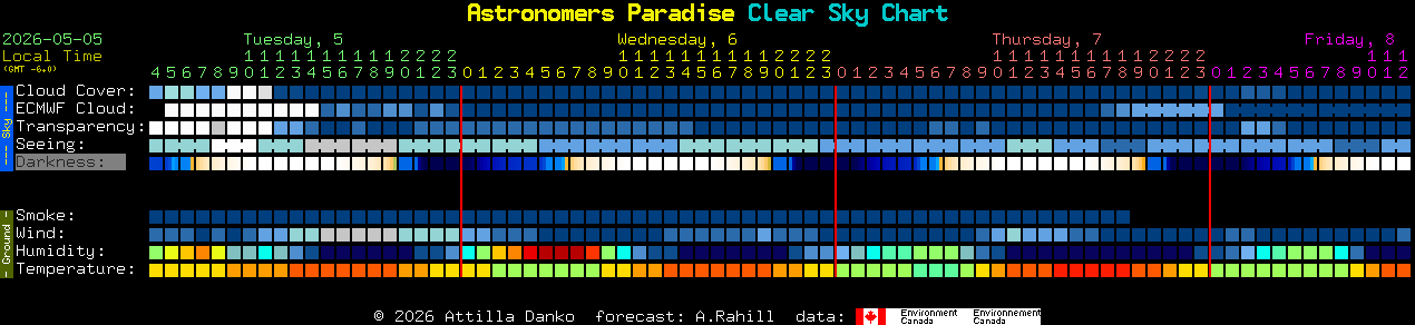 Current forecast for Astronomers Paradise Clear Sky Chart