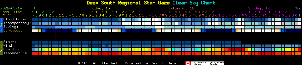 Current forecast for Deep South Regional Star Gaze Clear Sky Chart