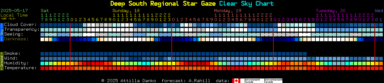 Current forecast for Deep South Regional Star Gaze Clear Sky Chart