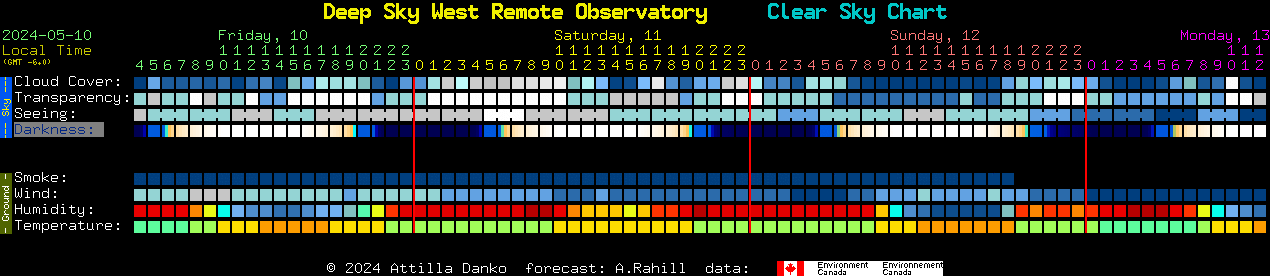 Current forecast for Deep Sky West Remote Observatory Clear Sky Chart