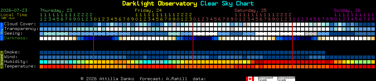 Current forecast for Darklight Observatory Clear Sky Chart
