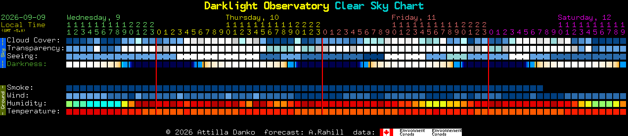Current forecast for Darklight Observatory Clear Sky Chart