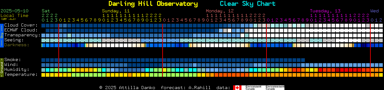 Current forecast for Darling Hill Observatory Clear Sky Chart