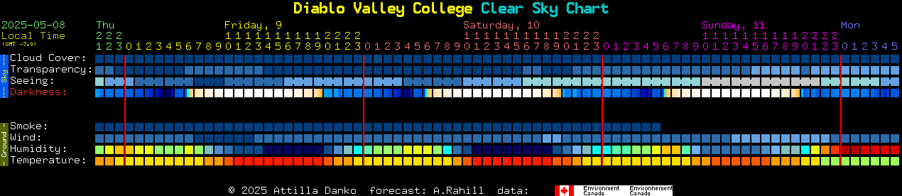 Current forecast for Diablo Valley College Clear Sky Chart