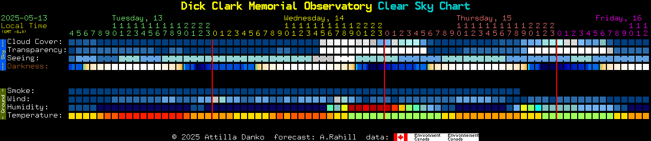 Current forecast for Dick Clark Memorial Observatory Clear Sky Chart