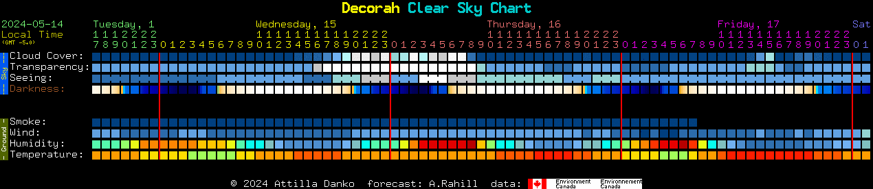 Current forecast for Decorah Clear Sky Chart