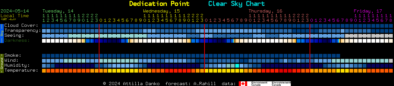 Current forecast for Dedication Point Clear Sky Chart