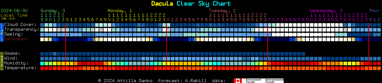 Current forecast for Dacula Clear Sky Chart