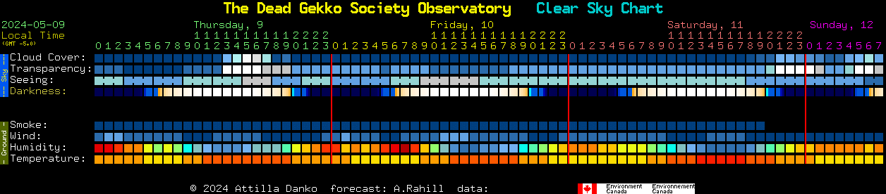 Current forecast for The Dead Gekko Society Observatory Clear Sky Chart