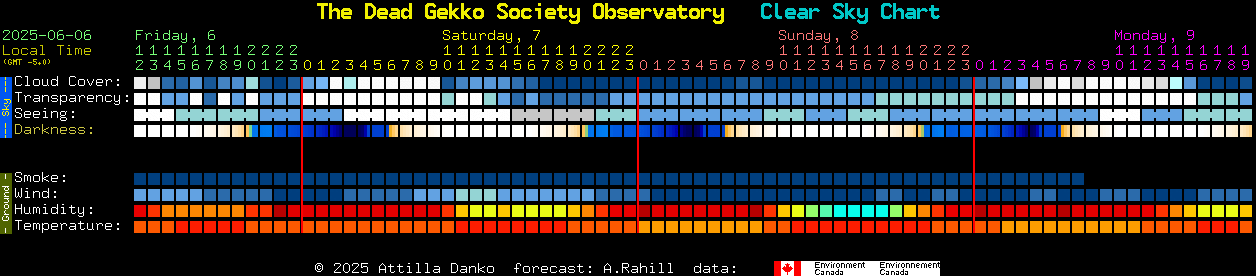 Current forecast for The Dead Gekko Society Observatory Clear Sky Chart