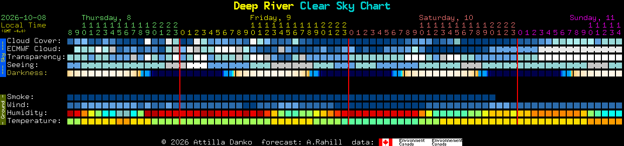 Current forecast for Deep River Clear Sky Chart