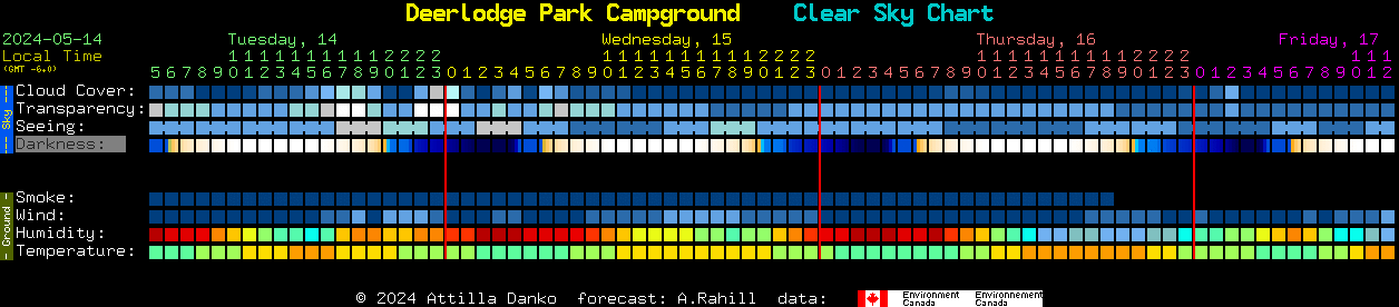 Current forecast for Deerlodge Park Campground Clear Sky Chart