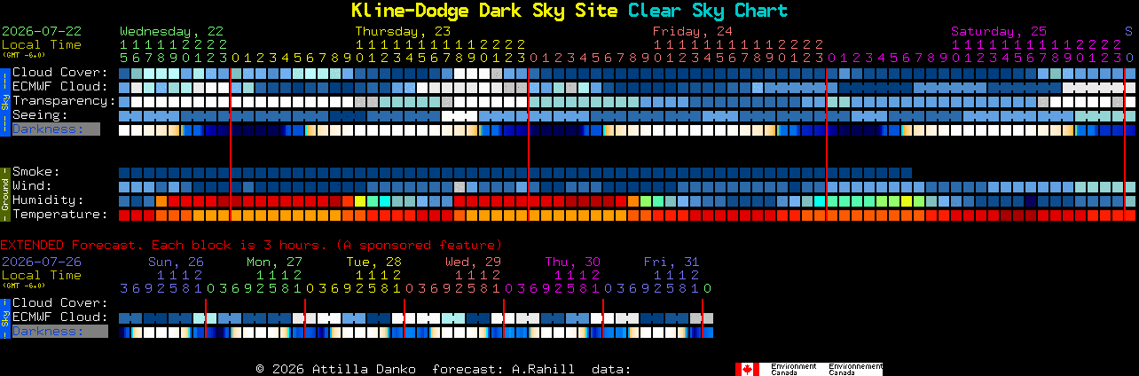 Current forecast for Kline-Dodge Dark Sky Site Clear Sky Chart