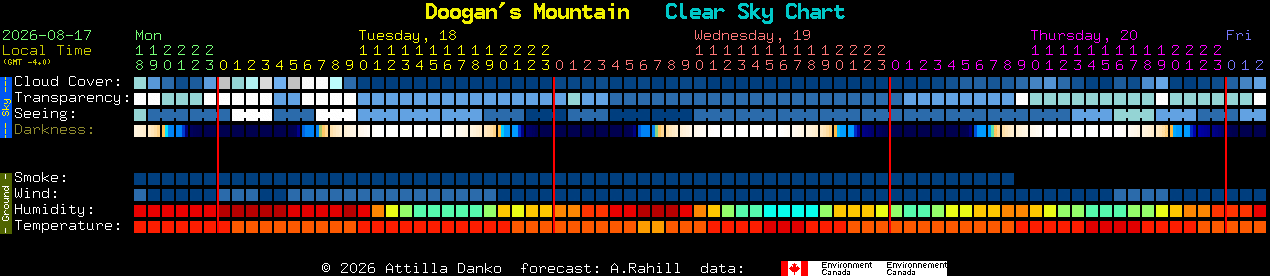 Current forecast for Doogan's Mountain Clear Sky Chart
