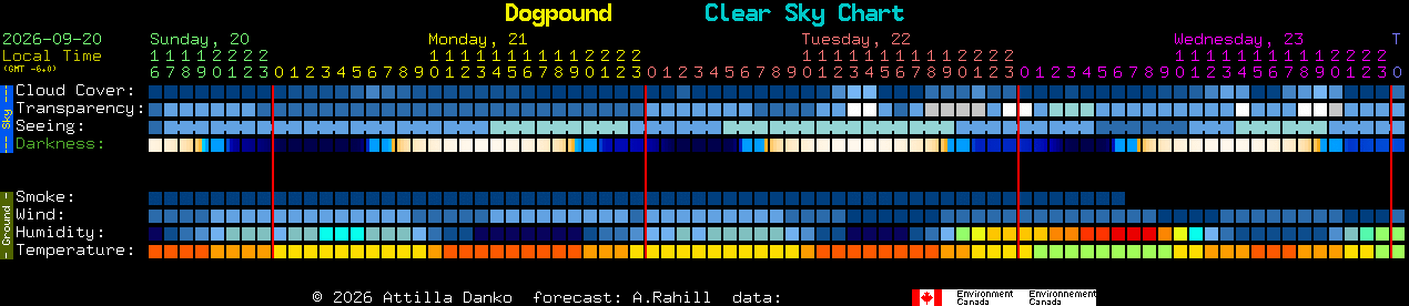 Current forecast for Dogpound Clear Sky Chart