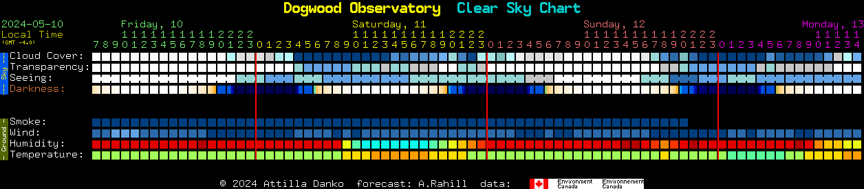 Current forecast for Dogwood Observatory Clear Sky Chart