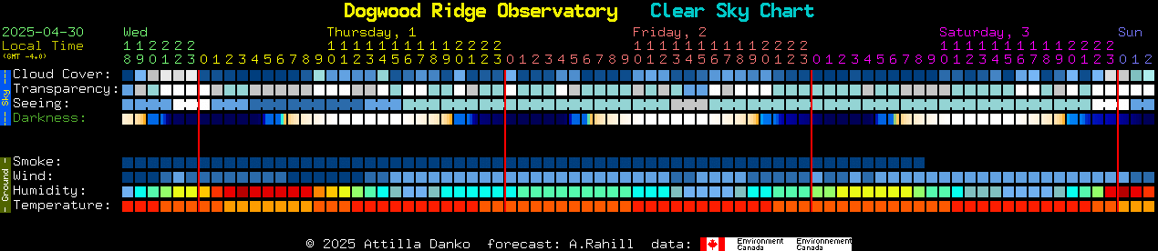 Current forecast for Dogwood Ridge Observatory Clear Sky Chart