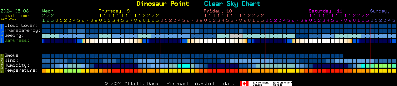 Current forecast for Dinosaur Point Clear Sky Chart
