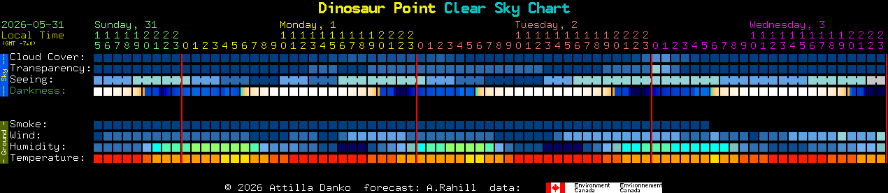 Current forecast for Dinosaur Point Clear Sky Chart