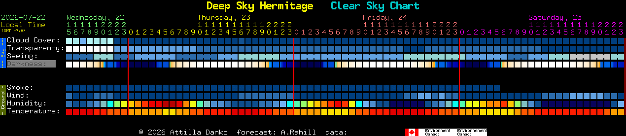 Current forecast for Deep Sky Hermitage Clear Sky Chart