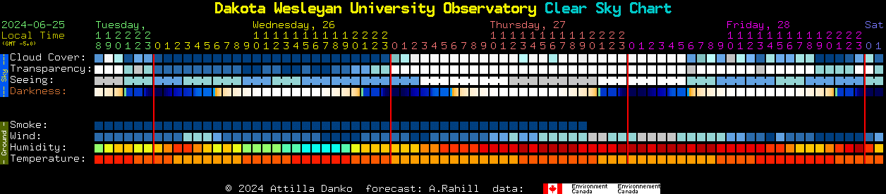 Current forecast for Dakota Wesleyan University Observatory Clear Sky Chart