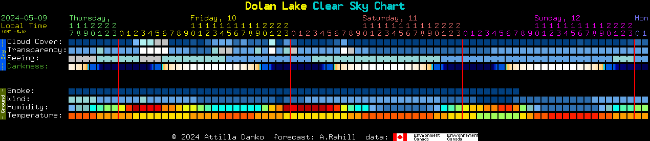 Current forecast for Dolan Lake Clear Sky Chart