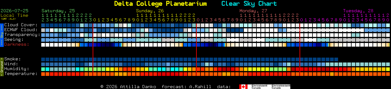 Current forecast for Delta College Planetarium Clear Sky Chart
