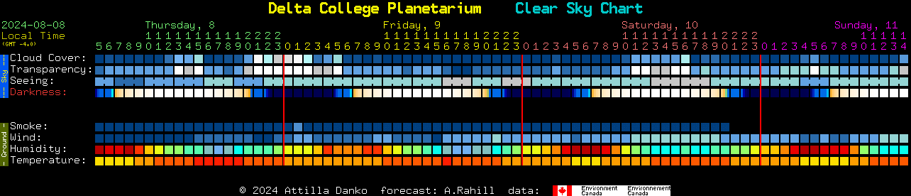 Current forecast for Delta College Planetarium Clear Sky Chart