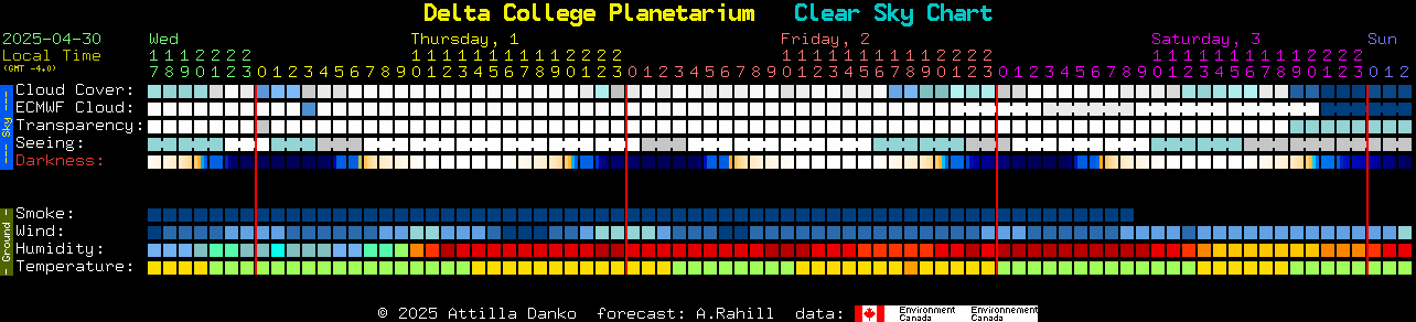Current forecast for Delta College Planetarium Clear Sky Chart