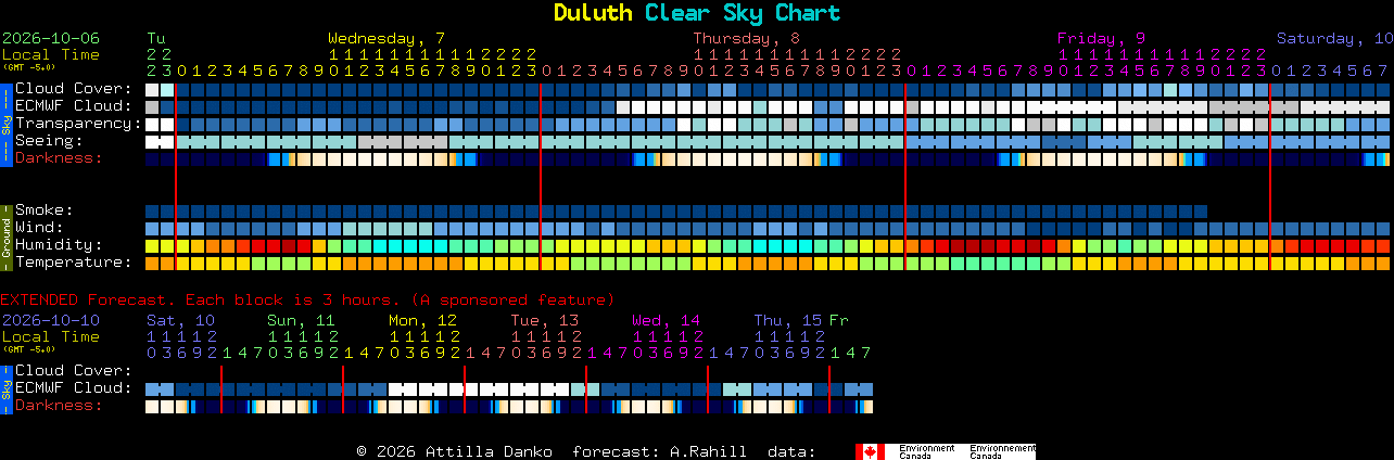 Current forecast for Duluth Clear Sky Chart