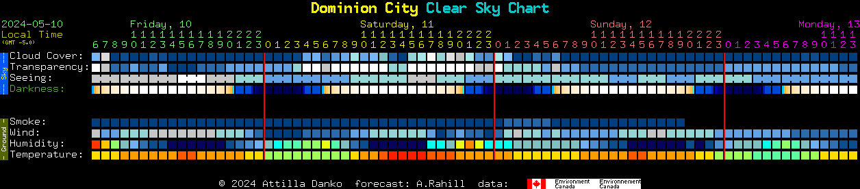 Current forecast for Dominion City Clear Sky Chart