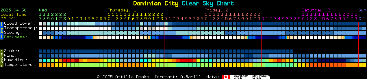 Current forecast for Dominion City Clear Sky Chart