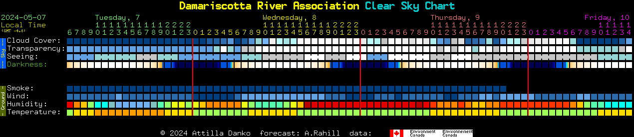 Current forecast for Damariscotta River Association Clear Sky Chart