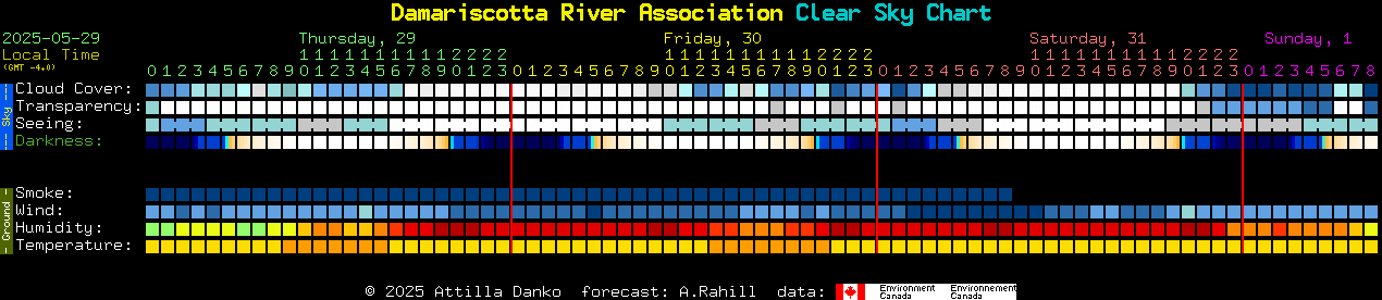 Current forecast for Damariscotta River Association Clear Sky Chart