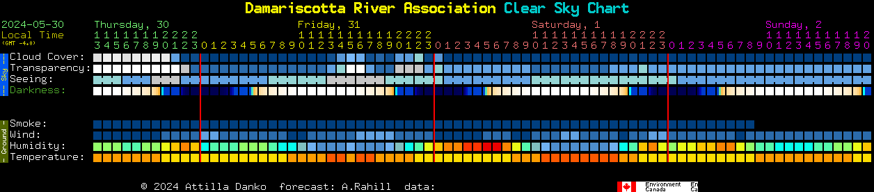 Current forecast for Damariscotta River Association Clear Sky Chart