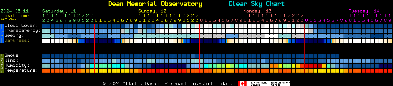 Current forecast for Dean Memorial Observatory Clear Sky Chart