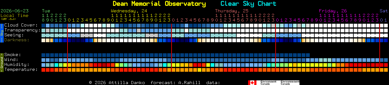 Current forecast for Dean Memorial Observatory Clear Sky Chart