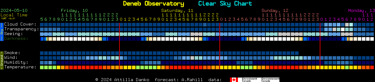 Current forecast for Deneb Observatory Clear Sky Chart