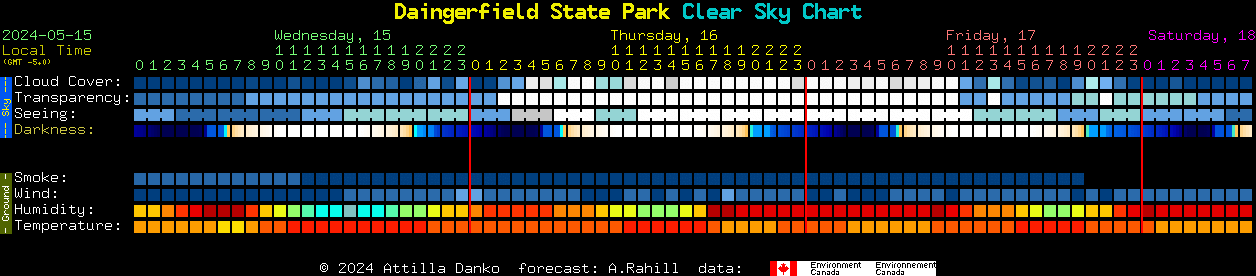 Current forecast for Daingerfield State Park Clear Sky Chart
