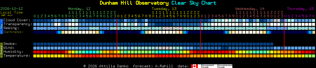 Current forecast for Dunham Hill Observatory Clear Sky Chart