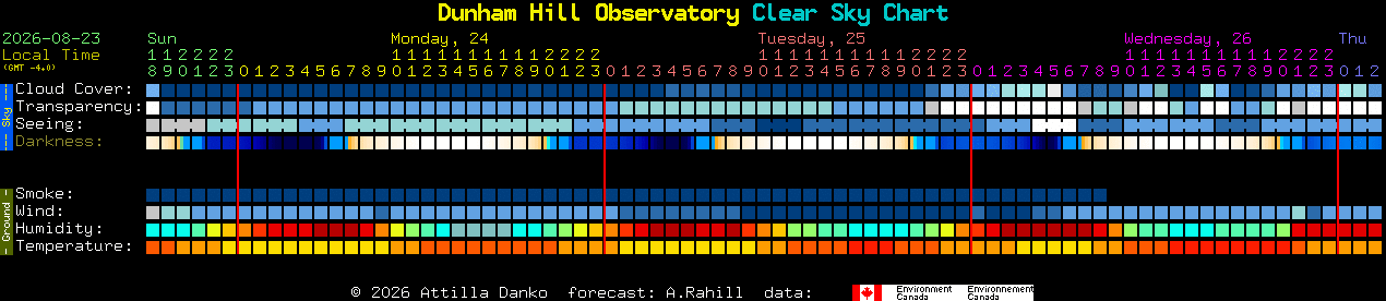 Current forecast for Dunham Hill Observatory Clear Sky Chart
