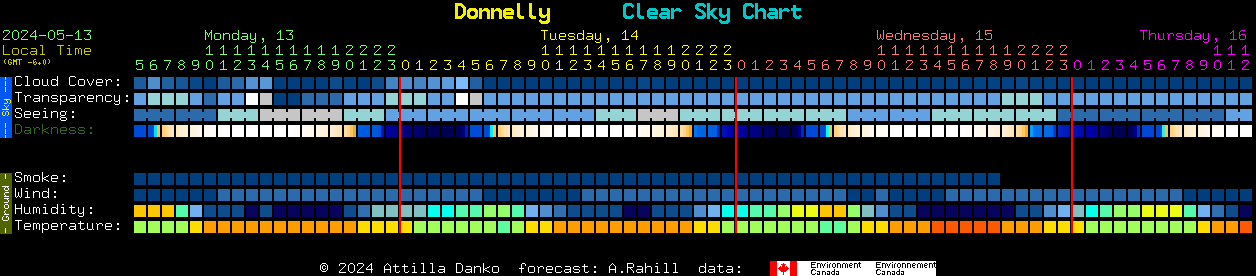 Current forecast for Donnelly Clear Sky Chart