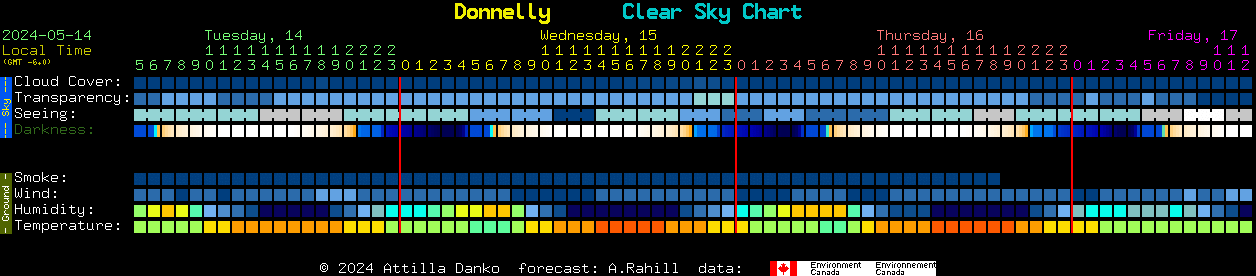 Current forecast for Donnelly Clear Sky Chart