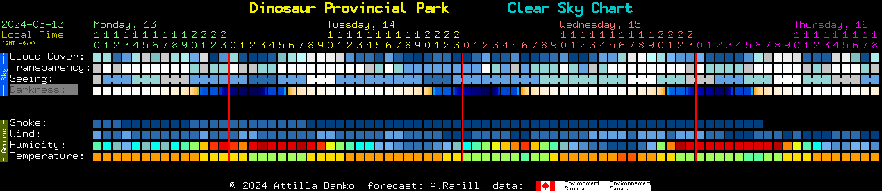 Current forecast for Dinosaur Provincial Park Clear Sky Chart