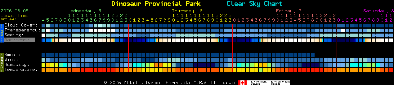 Current forecast for Dinosaur Provincial Park Clear Sky Chart