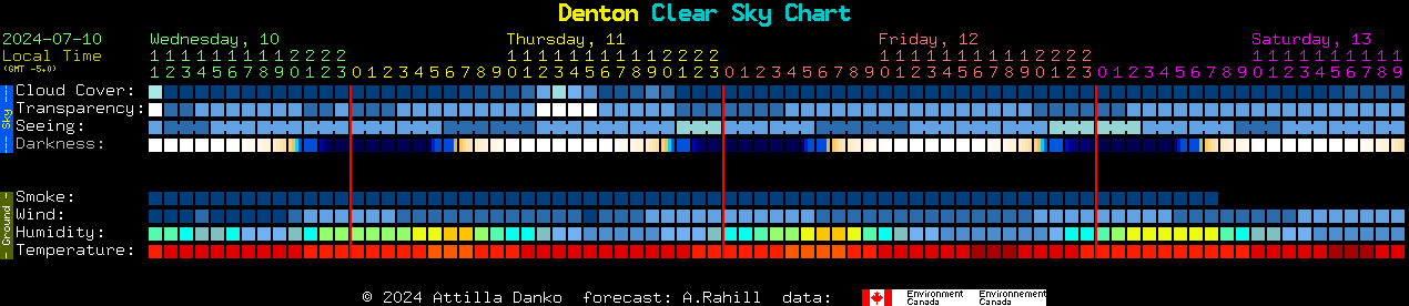 Current forecast for Denton Clear Sky Chart