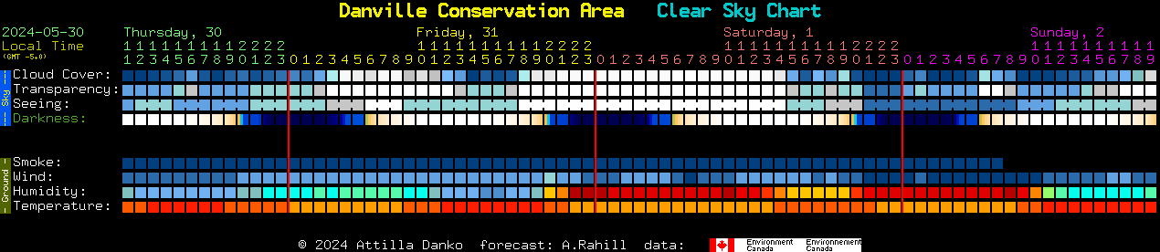 Current forecast for Danville Conservation Area Clear Sky Chart