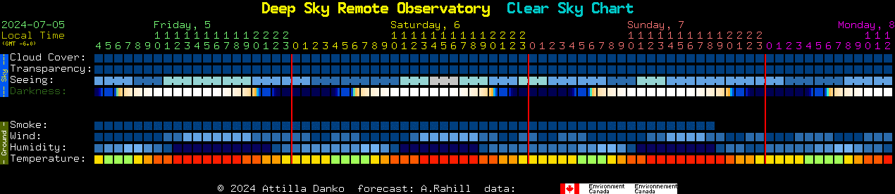 Current forecast for Deep Sky Remote Observatory Clear Sky Chart